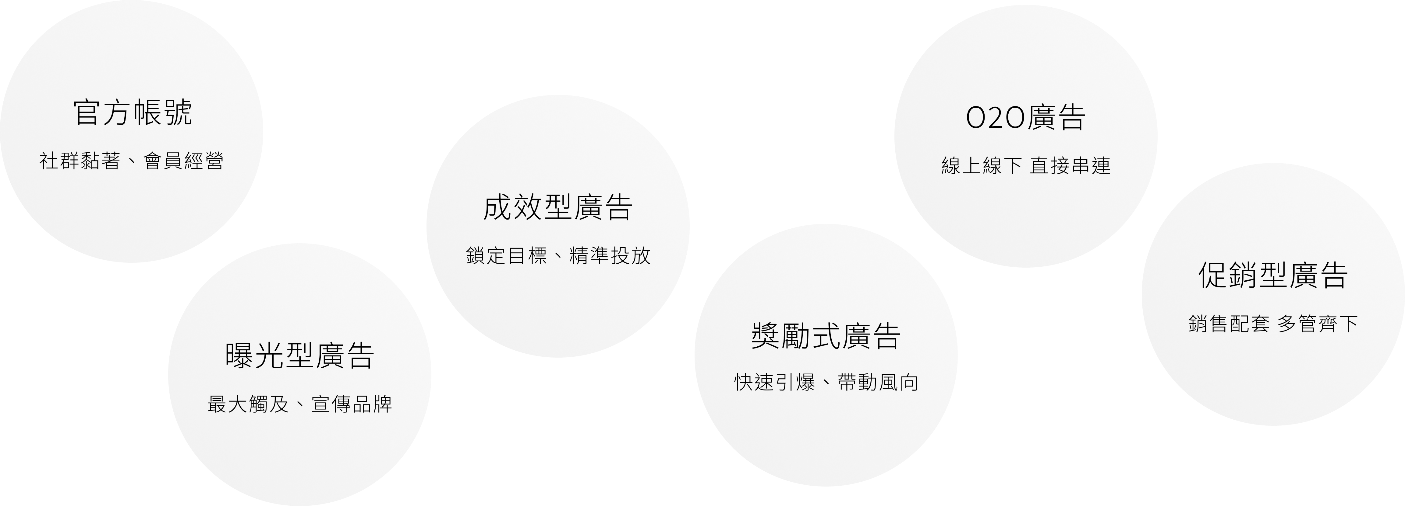 廣告類型