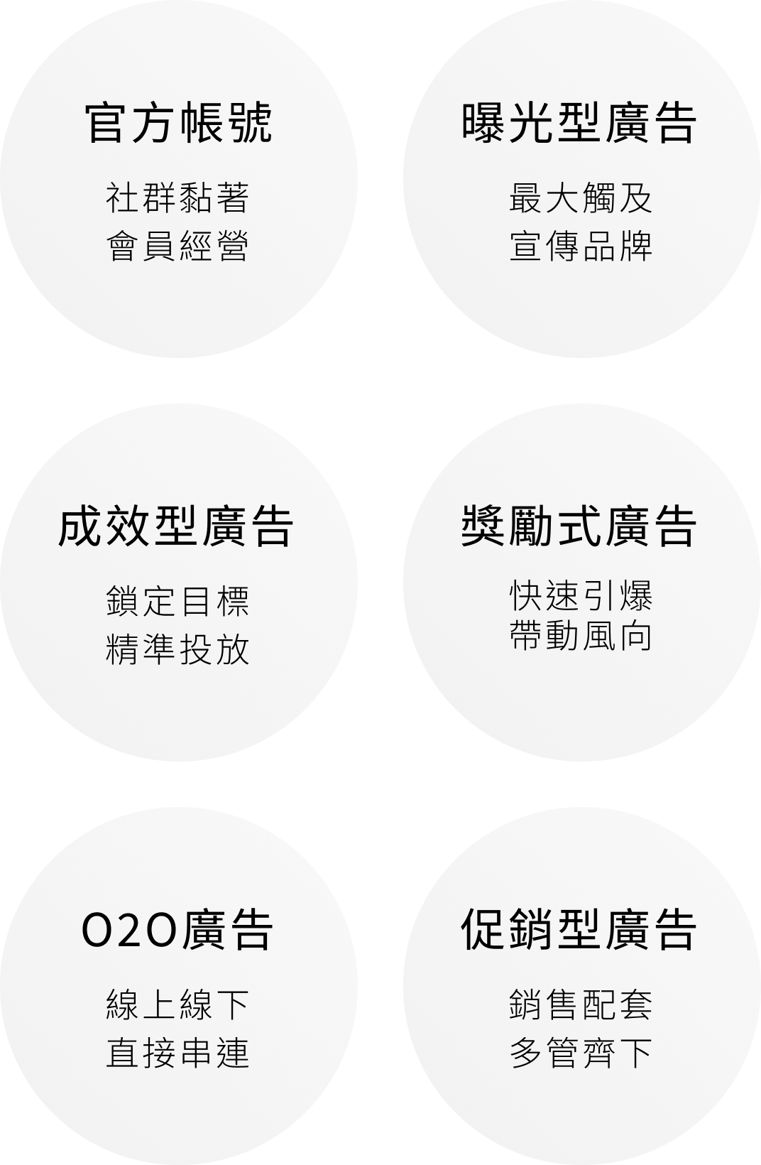 廣告類型