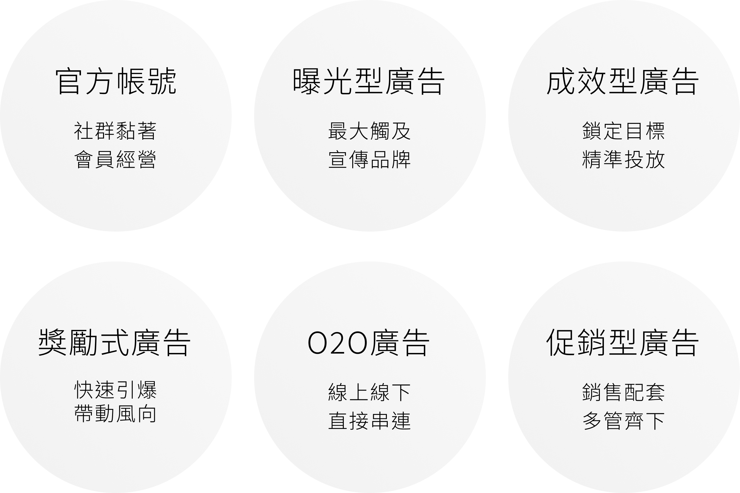 廣告類型